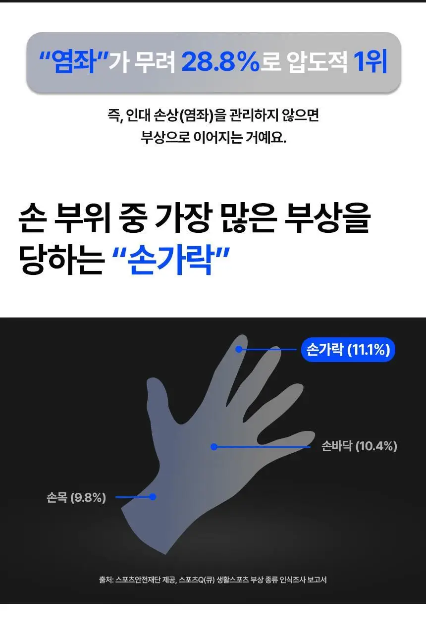 [김자인 PICK]그리핏 손가락 아이싱 슬리브 상세페이지 11